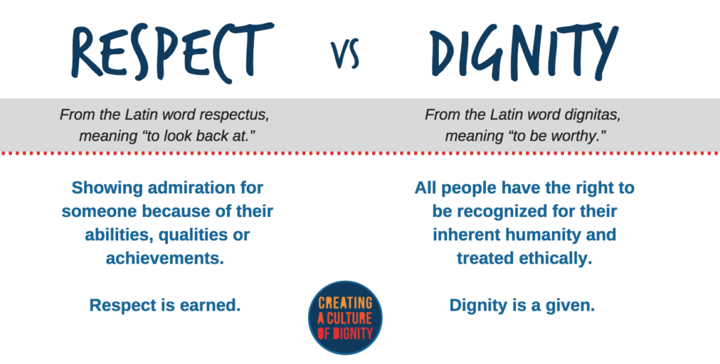 what is dignity key examples and insights