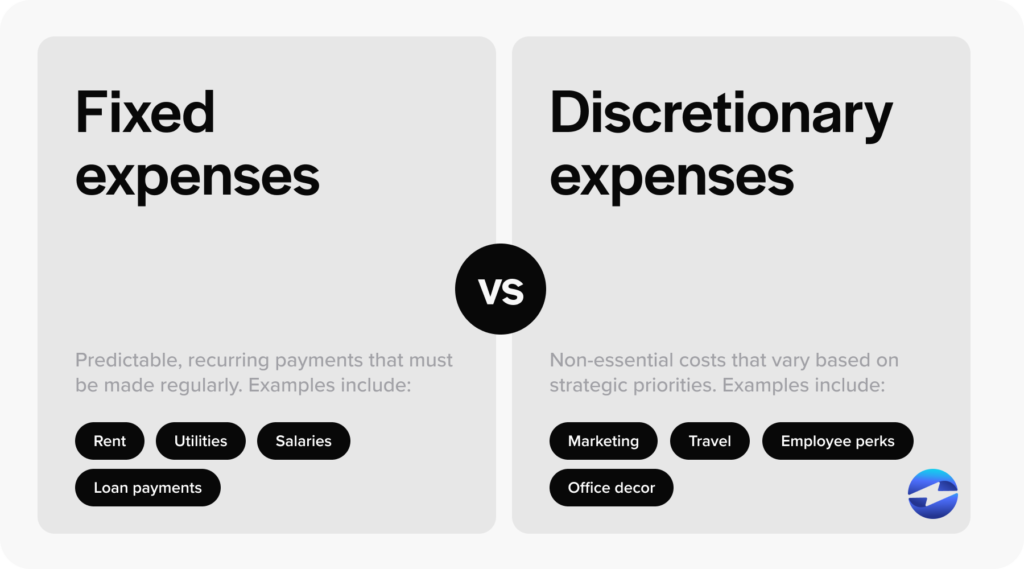 what is discretionary spending examples explained