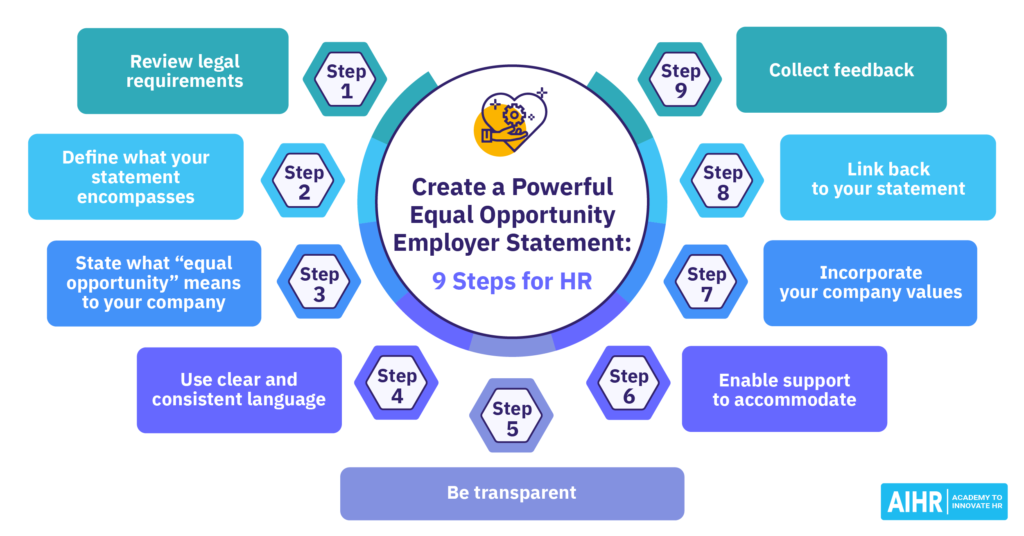 what is eeo key examples and insights