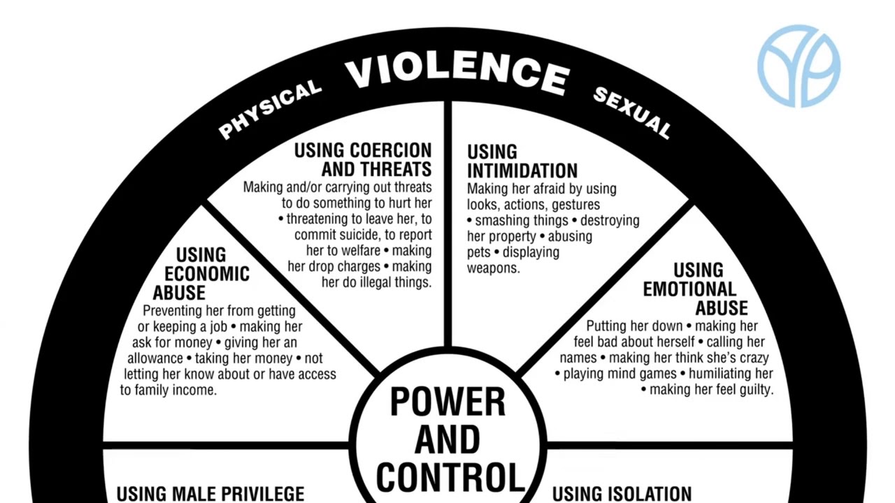 what is emotional abuse key examples explained