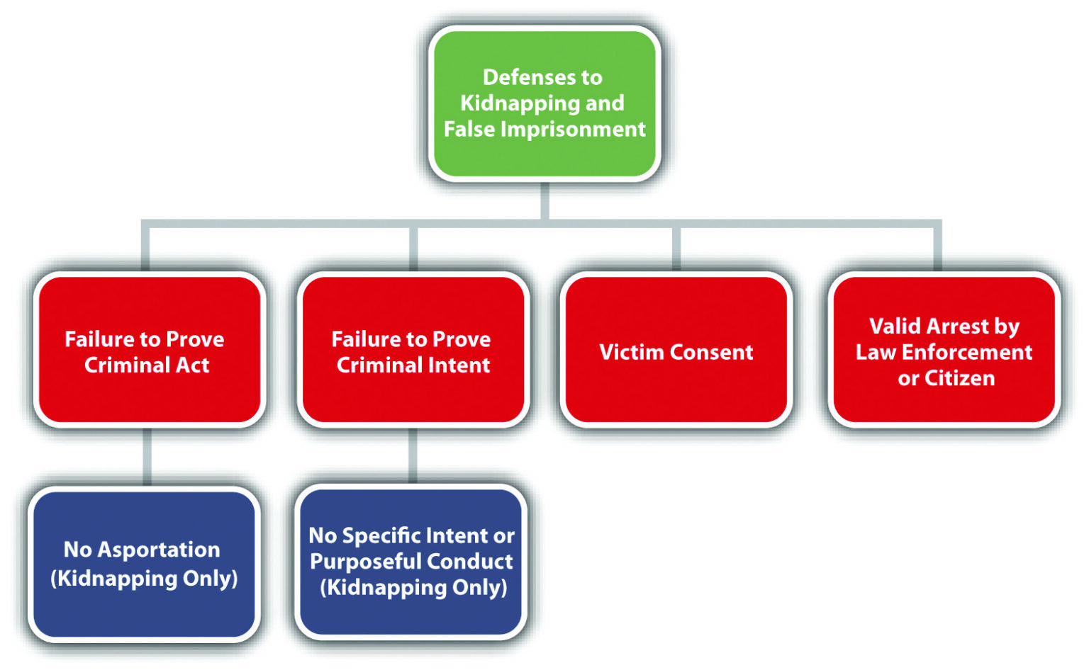 Overstated Charges Examples What Is False Imprisonment Charge Examples