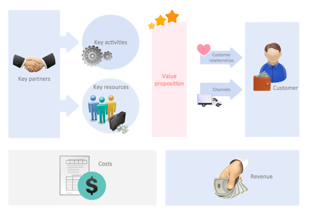 what is finance in business key examples