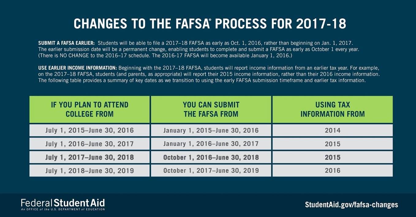 what is financial aid key examples explained