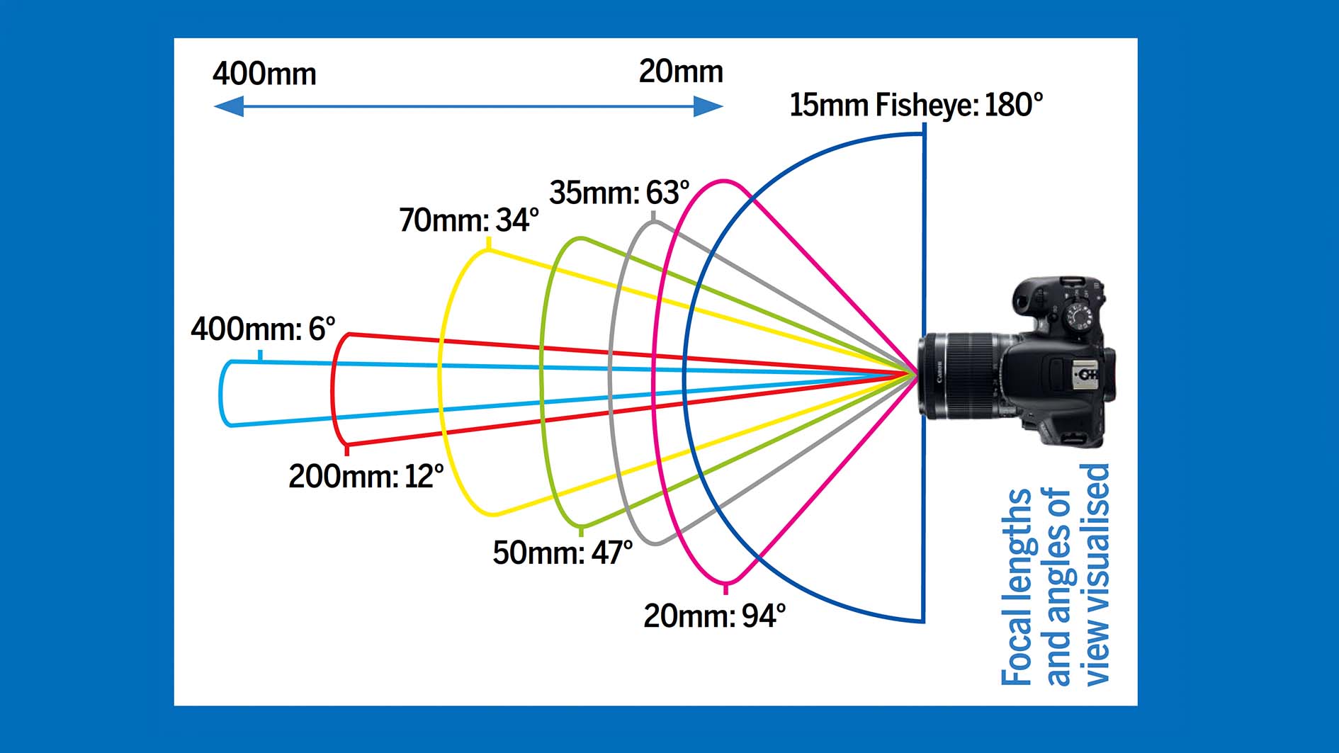 what is focal length key examples explained