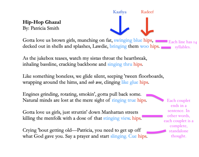 Unique Writing Forms Examples What is Form in Writing: Key Examples