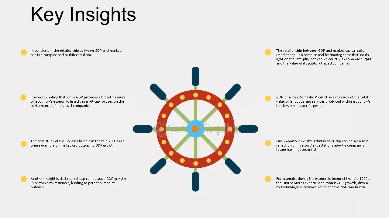what is gdp key examples and insights