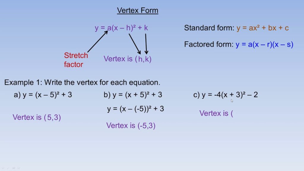 what is graphing form with examples