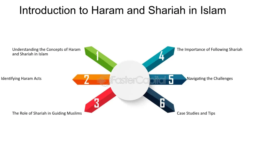what is haram key examples explained