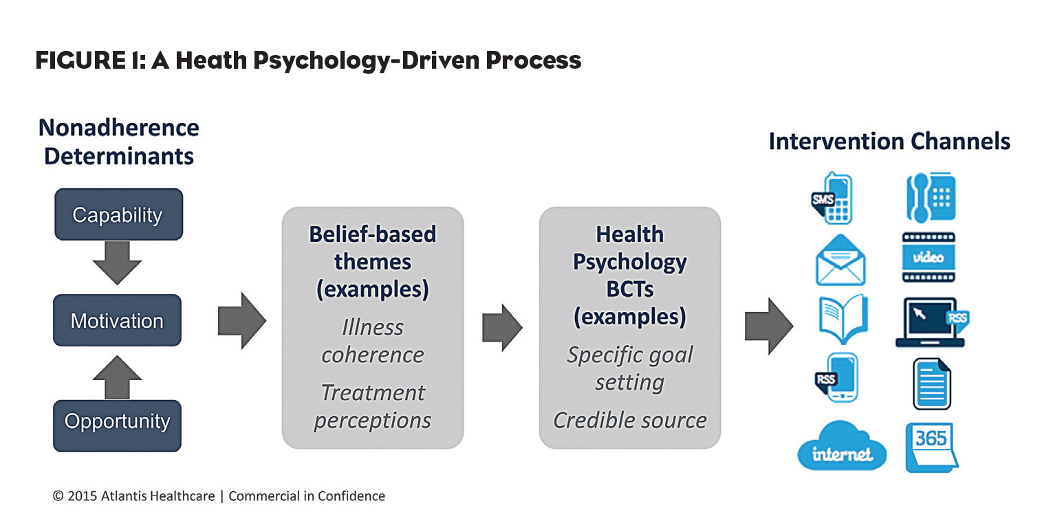 what is health psychology key concepts examples
