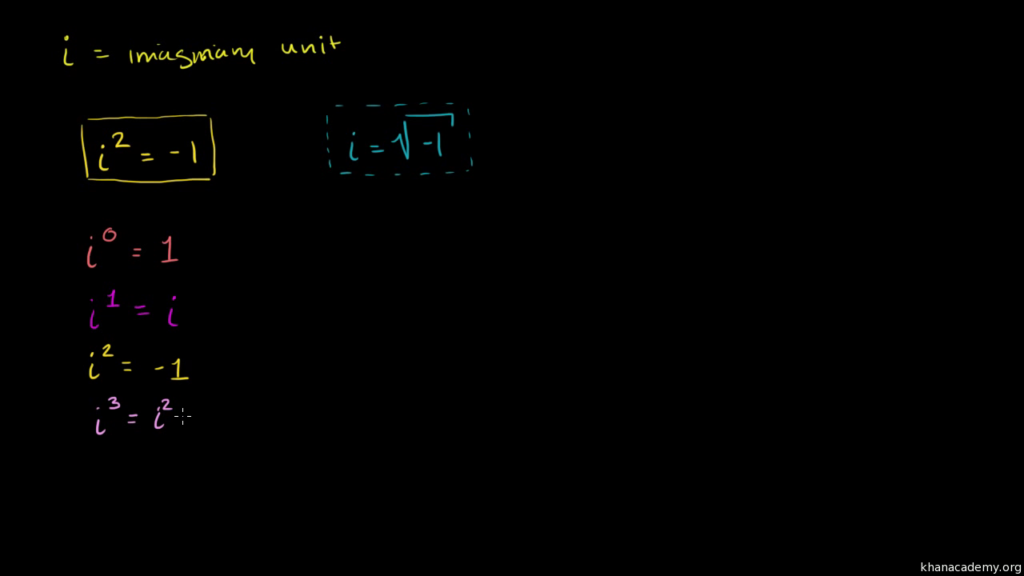 what is i in math key examples explained