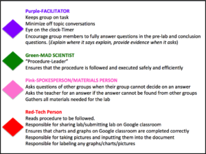 What Is Indicator in Chemistry: Key Examples
