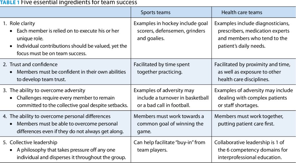 what is interprofessional collaboration key examples