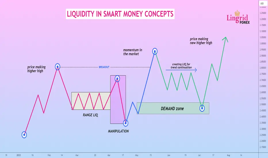 What Is Liquidity Key Examples Explained
