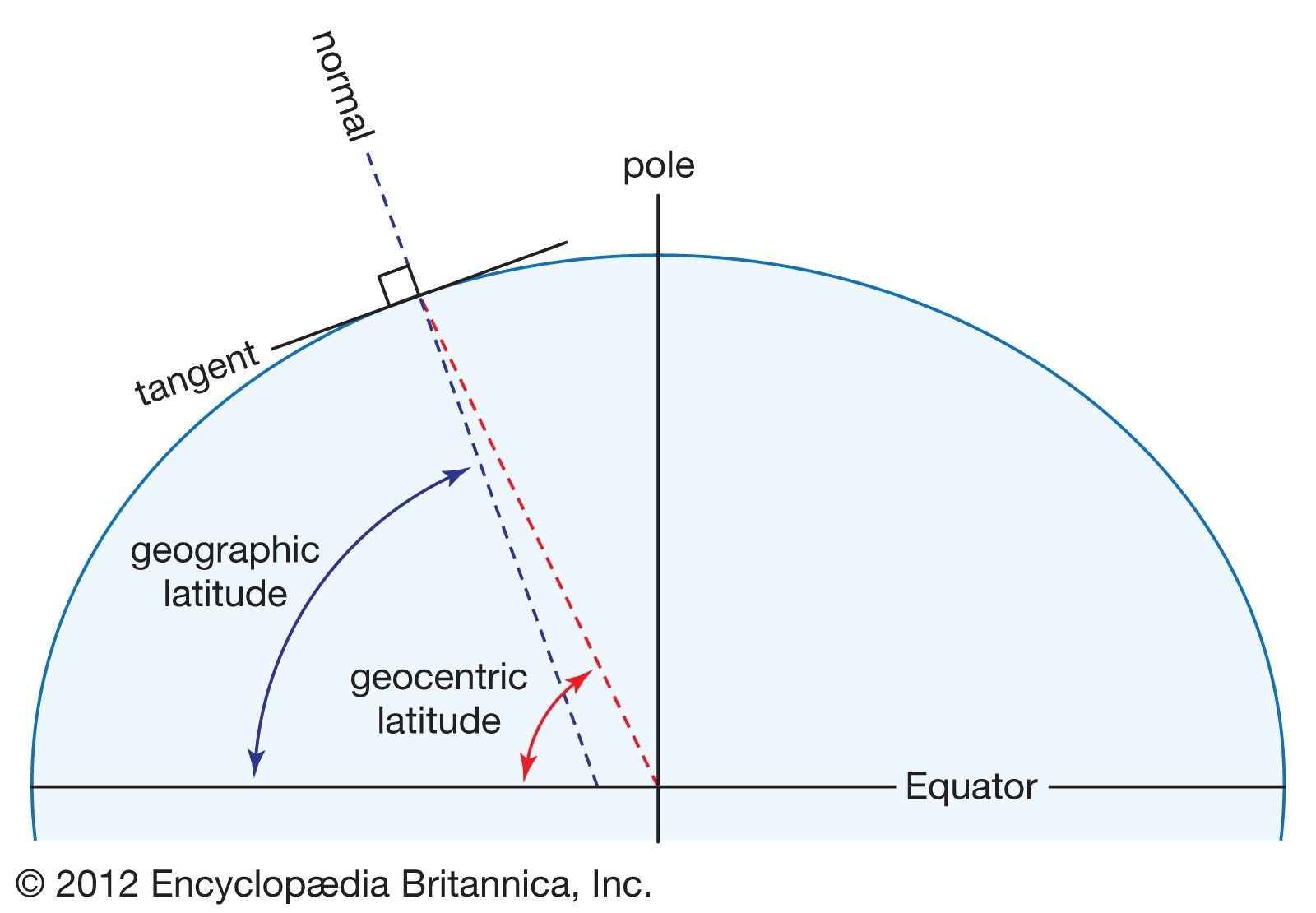 what is longitude key examples explained