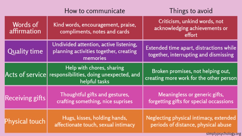 what is love language meaning with examples