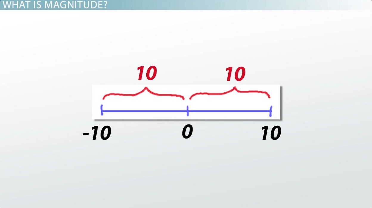 what is magnitude in physics key examples