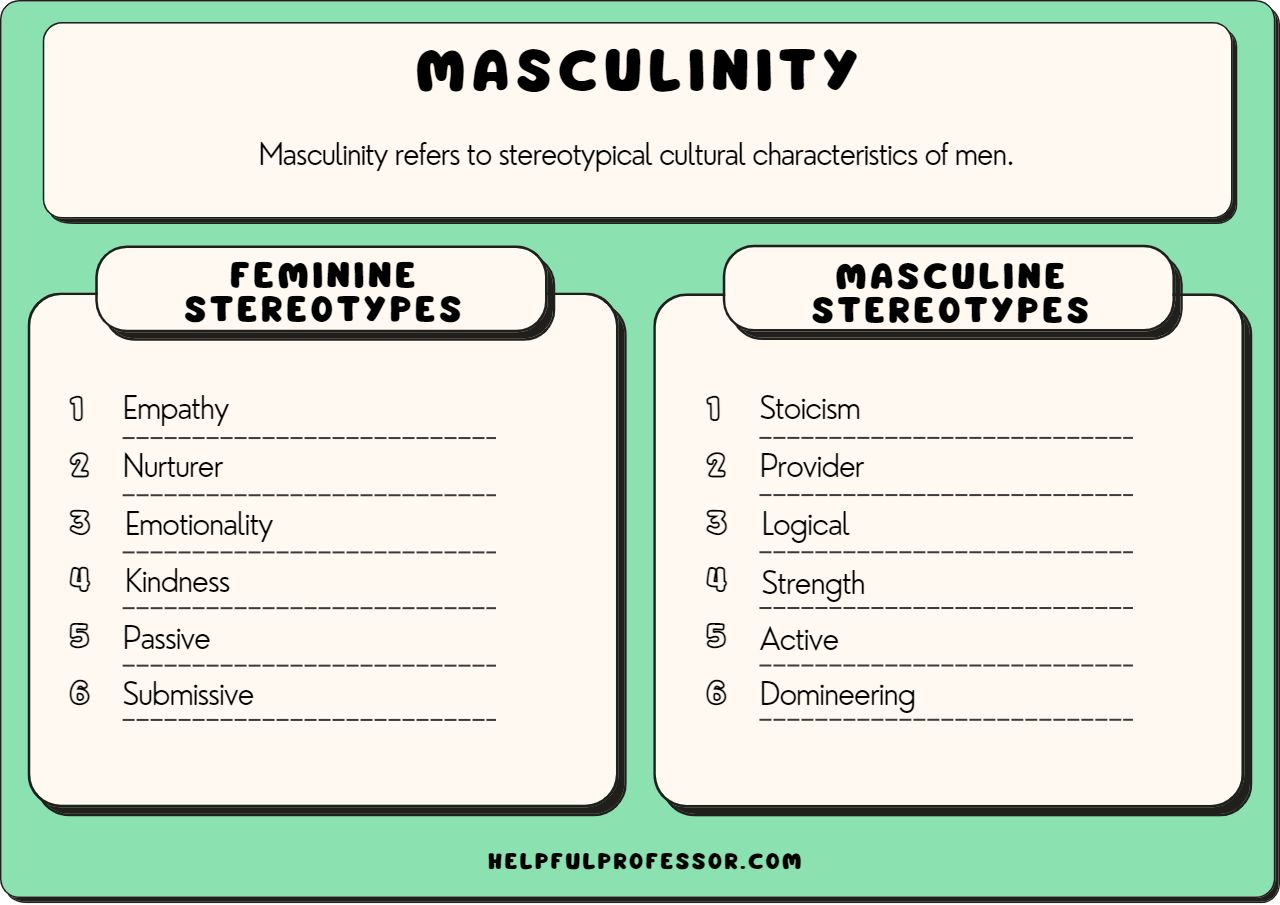 what is masculinity key examples explained