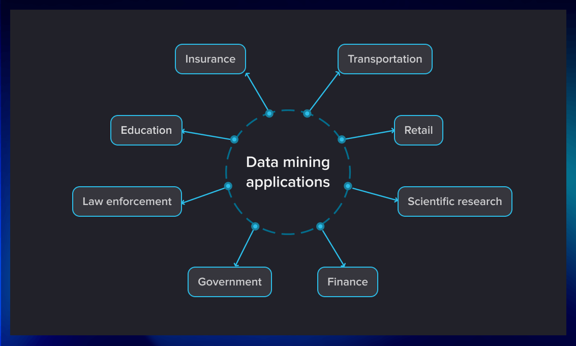 what is mining key examples and techniques