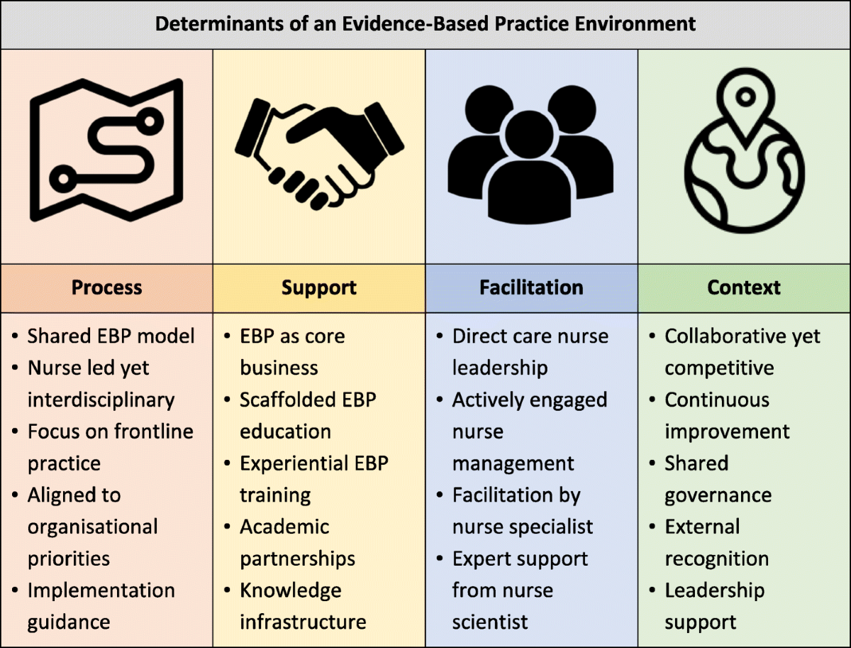 what is nursing research key examples and insights
