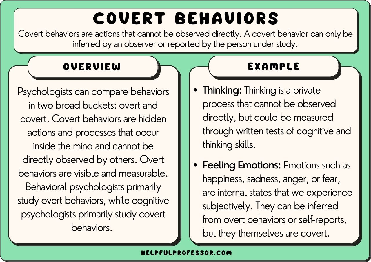 what is overt behavior with real life examples