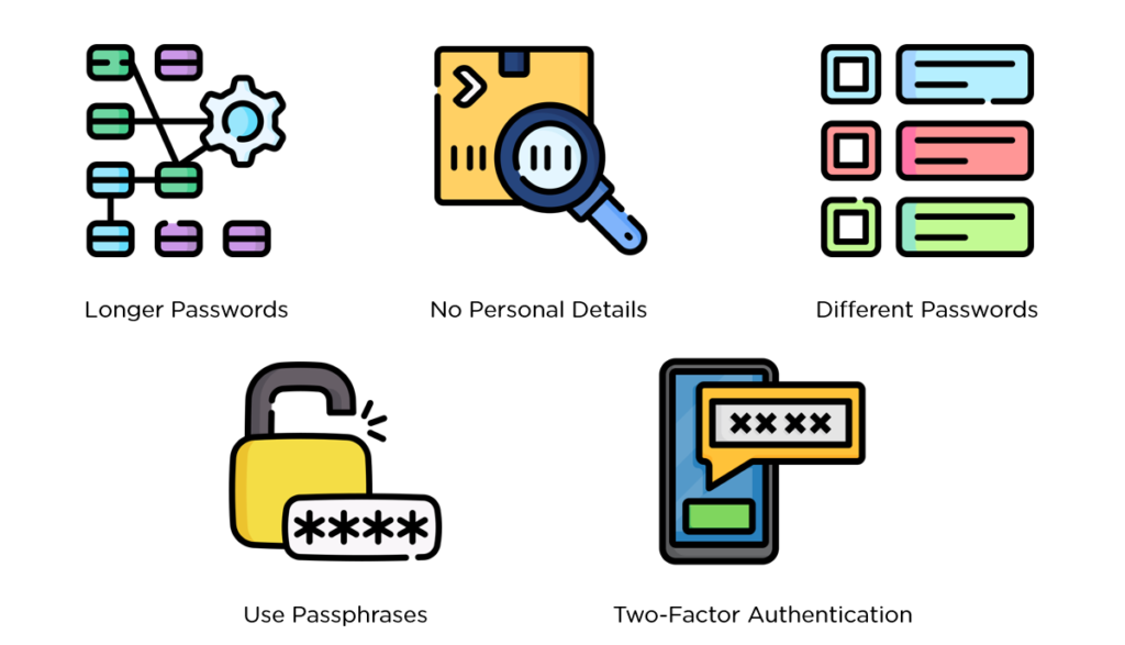 what is password cracking methods and examples