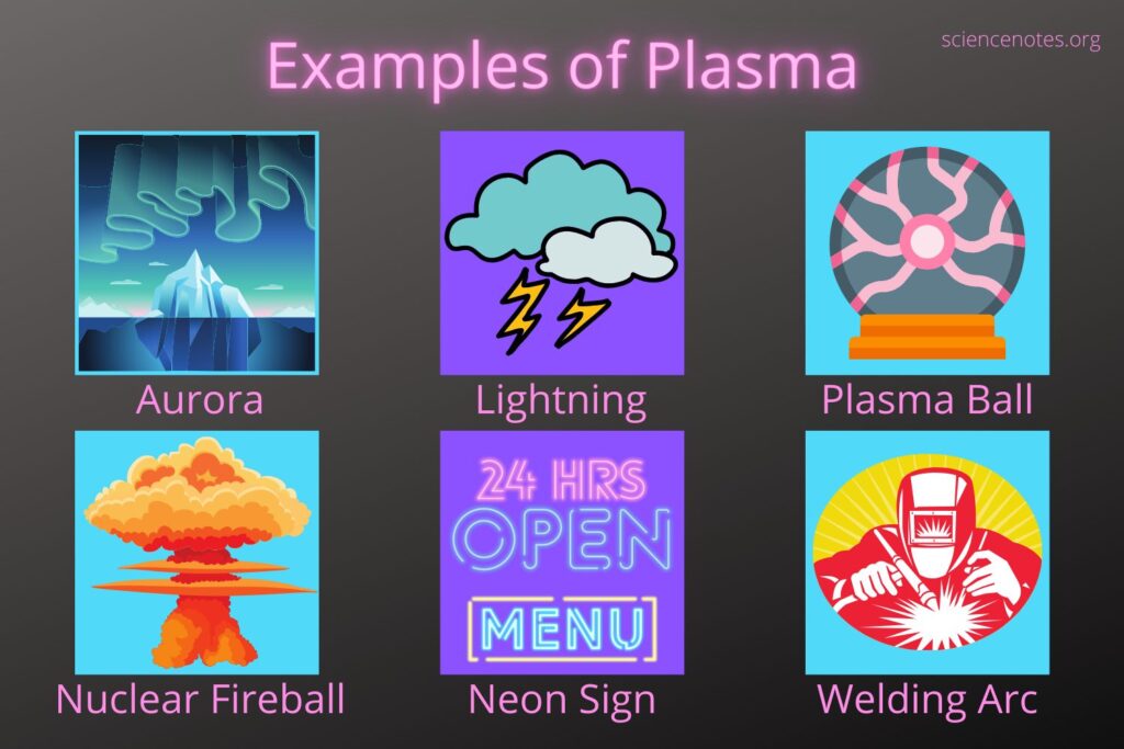 what is plasma everyday examples explained