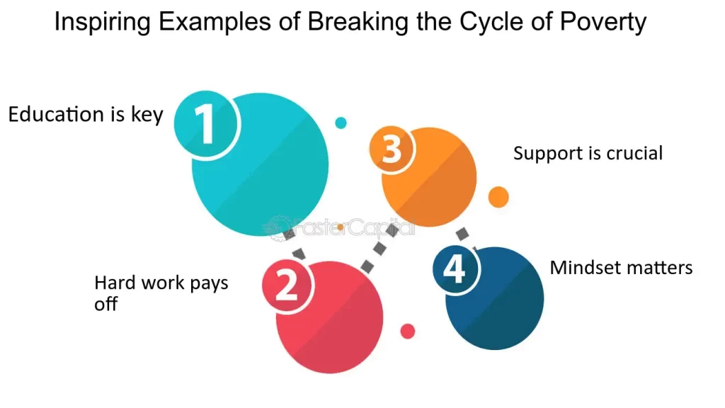 what is poverty key examples and insights