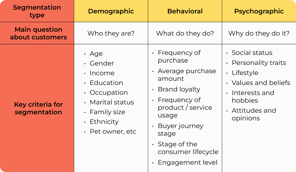 what is psychographic segmentation with examples