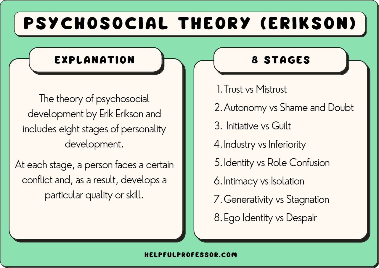 what is psychosocial development key examples