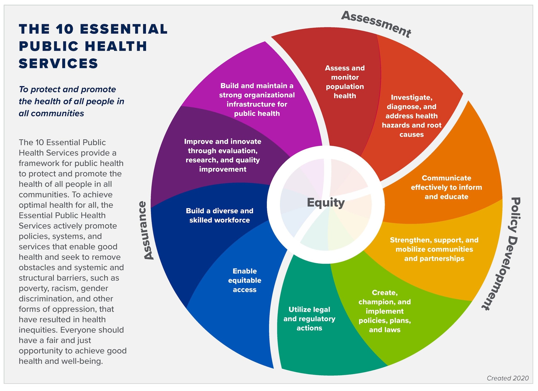 what is public health key examples explained