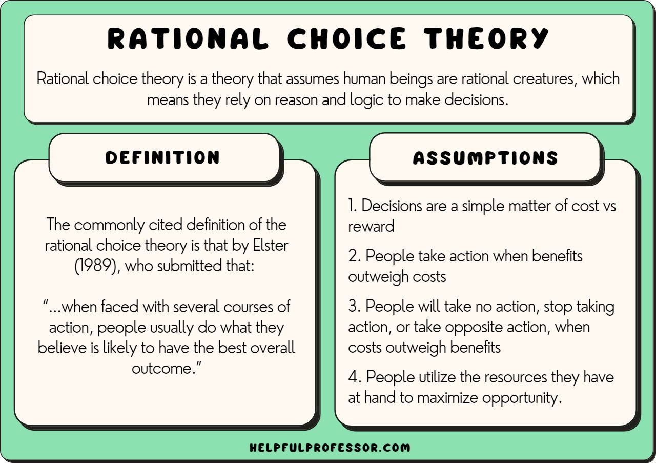 what is rational choice theory with examples
