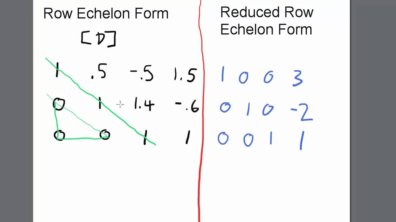 what is reduced row echelon form key examples