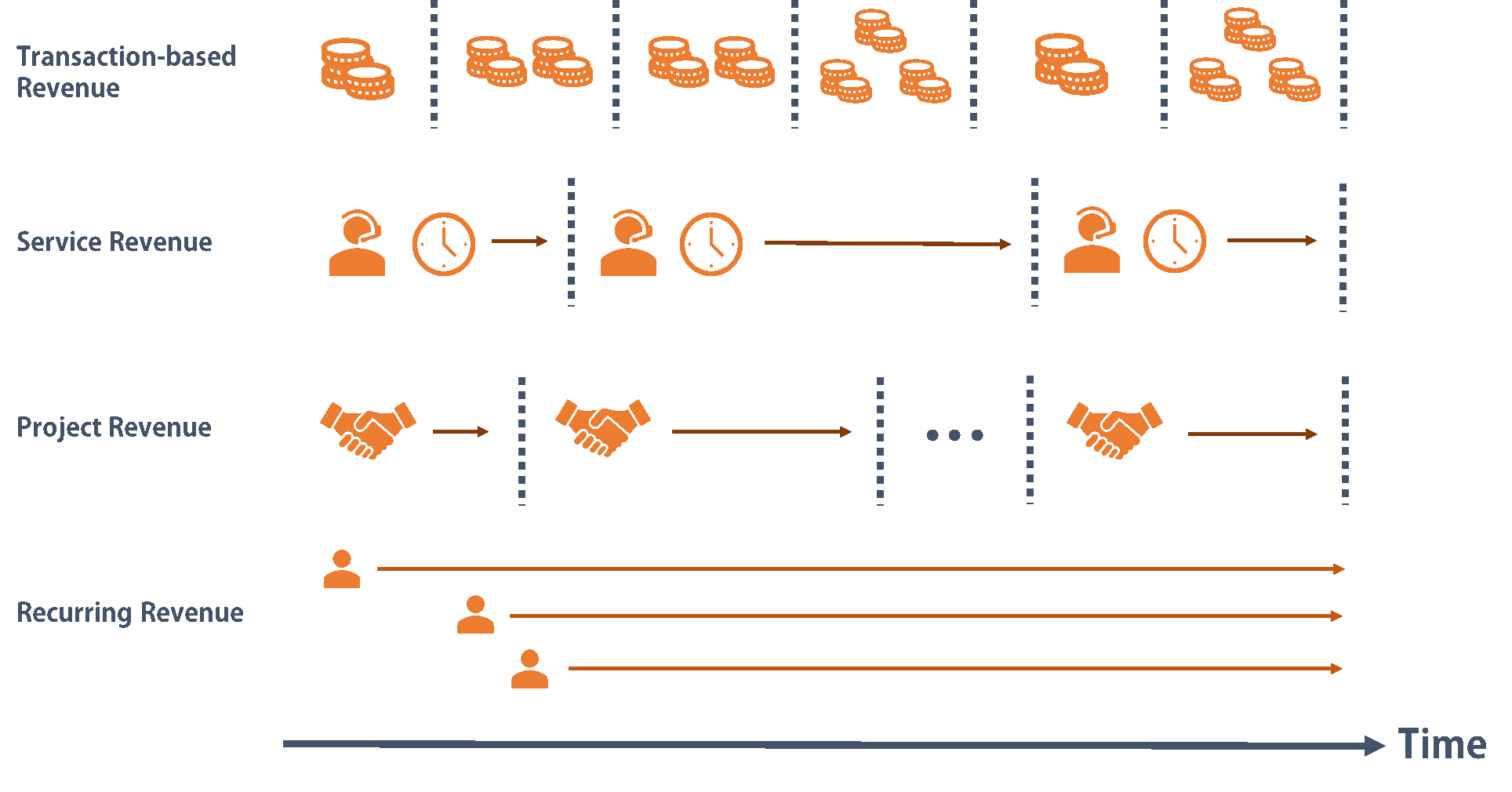 what is revenue key examples explained