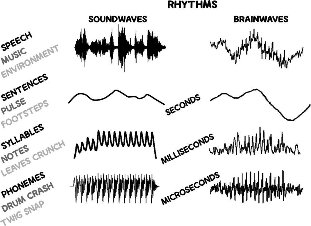 what is rhythm examples in life and music