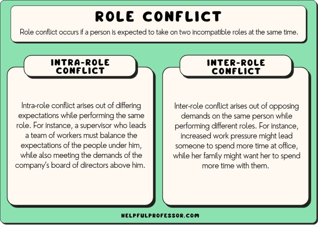 what is role conflict in sociology with examples