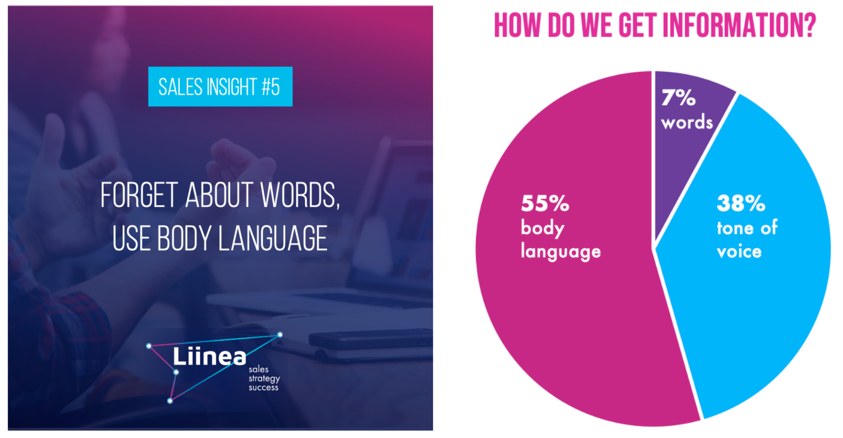what is sale examples and insights