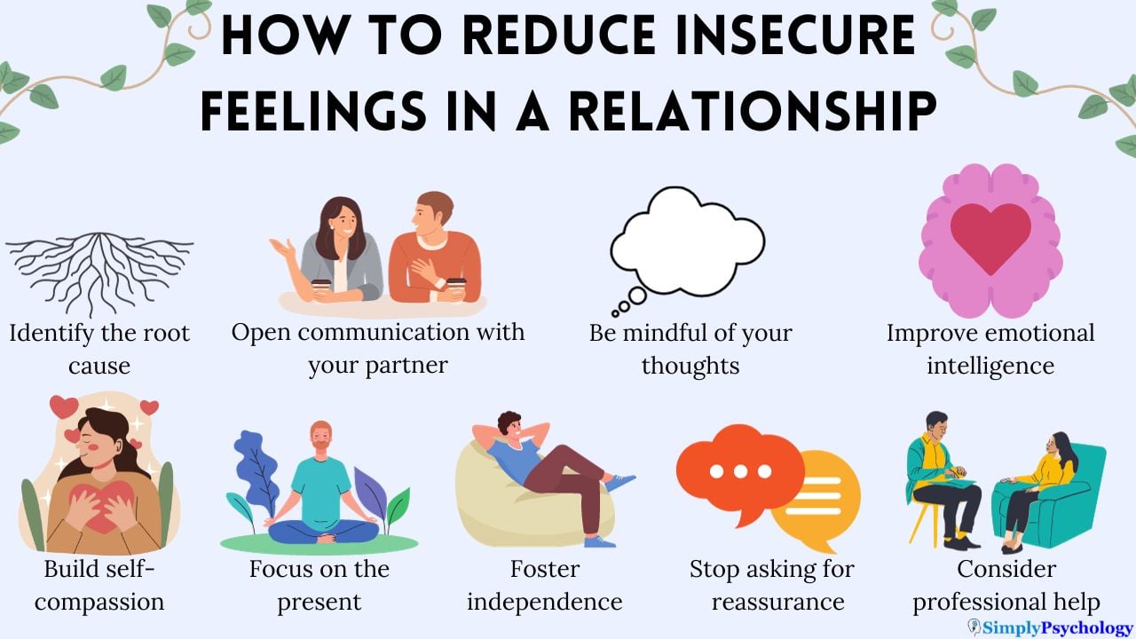 what is security in a relationship key examples