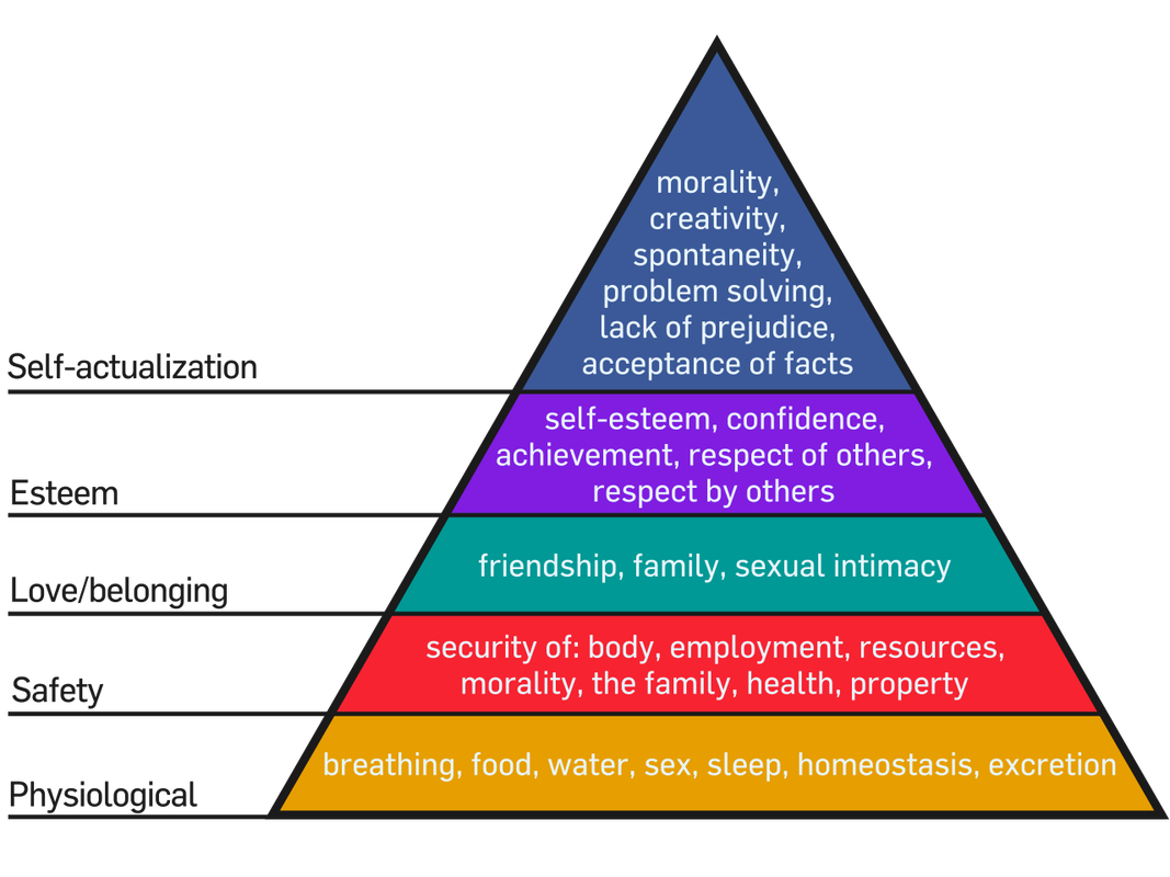 what is self actualization key examples