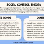 What Is Social Control Sociology: Key Examples what is social control sociology key examples