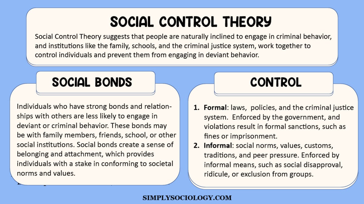 what is social control sociology key examples