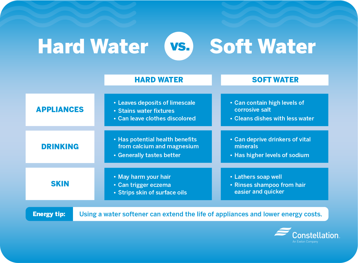 what is soft water and its benefits