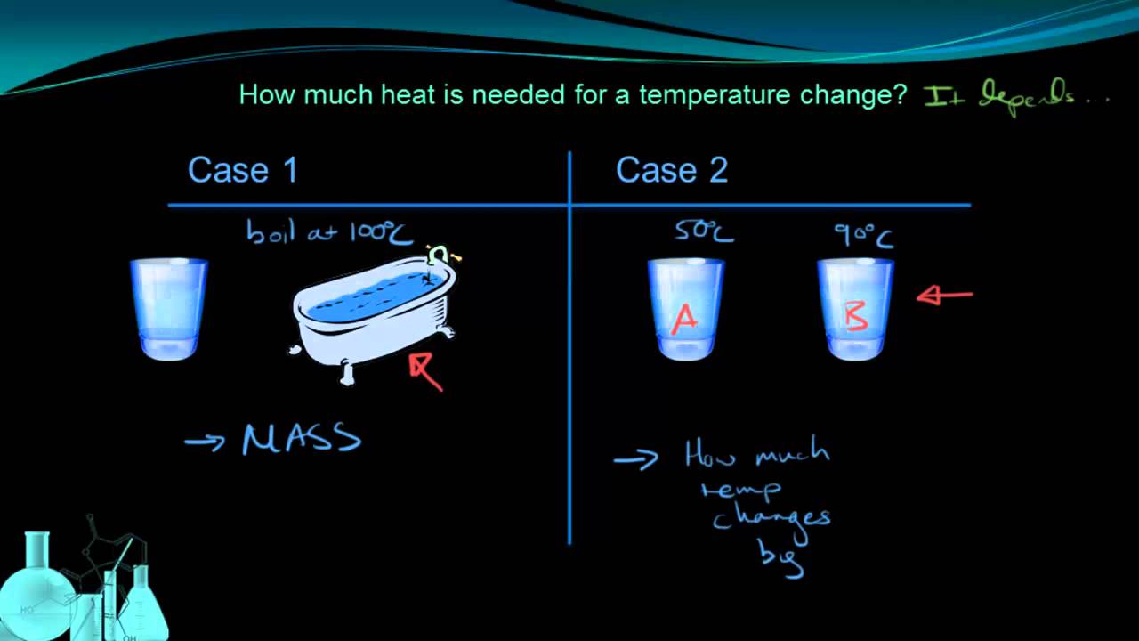 what is specific heat key examples explained