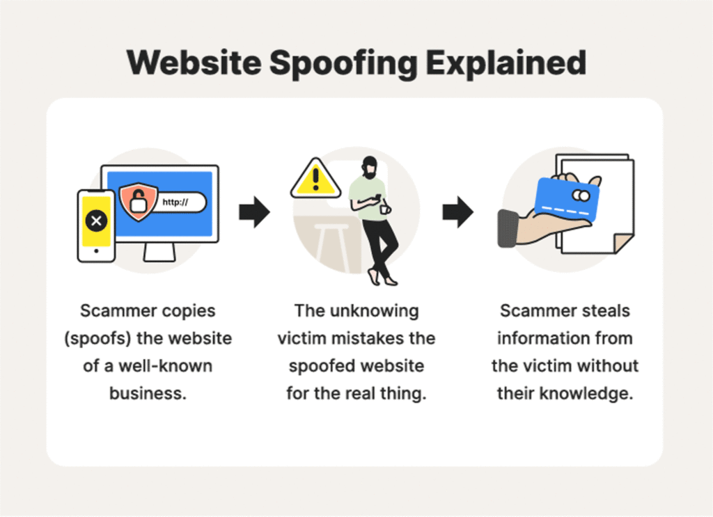 what is spoofing in cyber security key examples