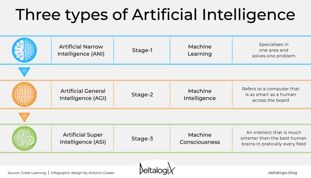 what is strong ai key examples explained