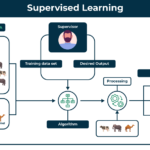 What Is Supervised Learning: Key Examples Explained what is supervised learning key examples explained