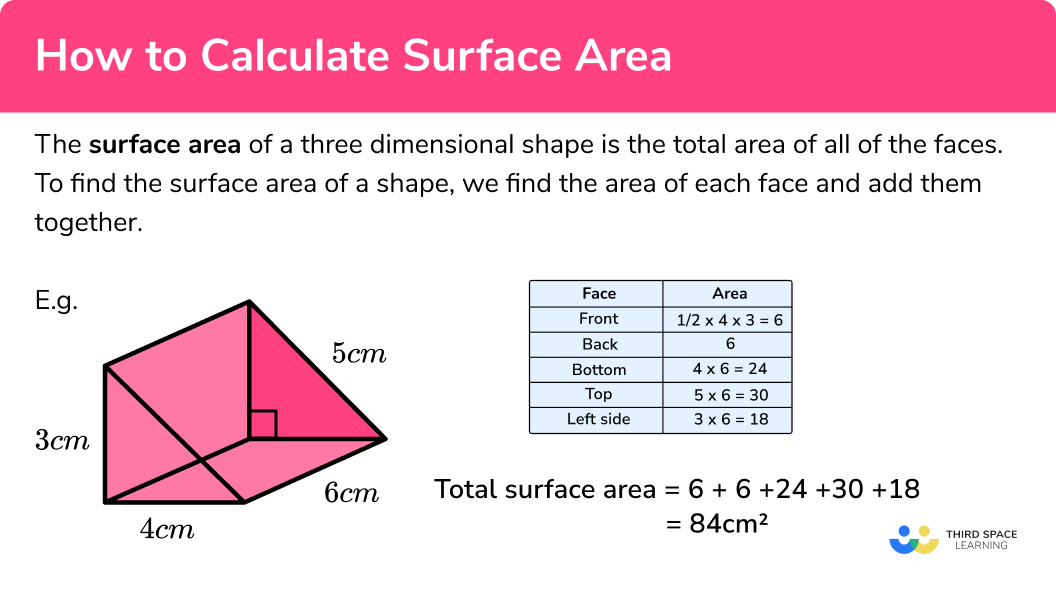 what is surface area key examples explained
