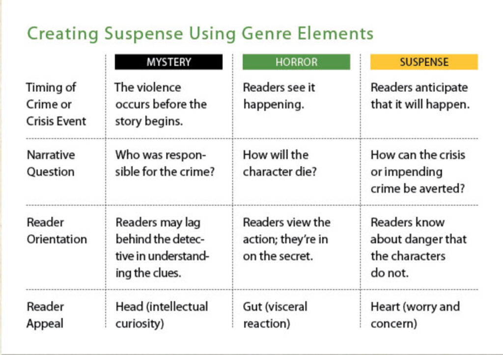 what is tension in a story key examples