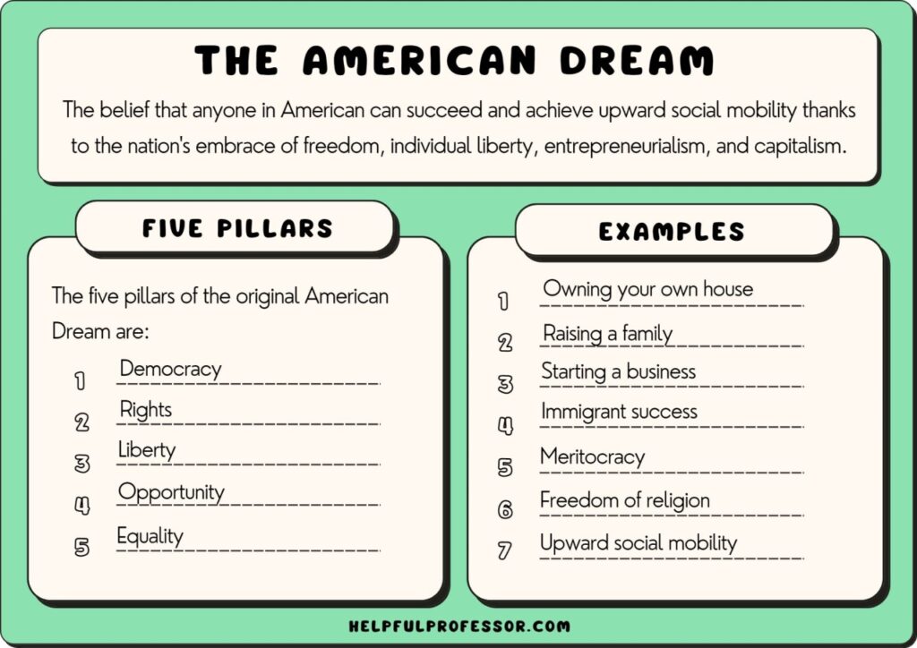 what is the american dream key examples
