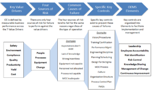 What Is the Circle of Concern: Key Examples