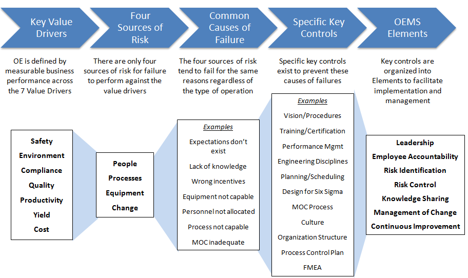 what is the circle of concern key examples